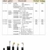 แปรงถ่าน สำหรับเครื่อง Metabo