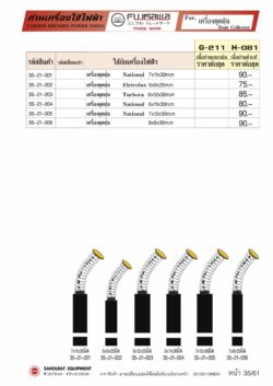 แปรงถ่านใช้กับเครื่องดูดฝุ่น